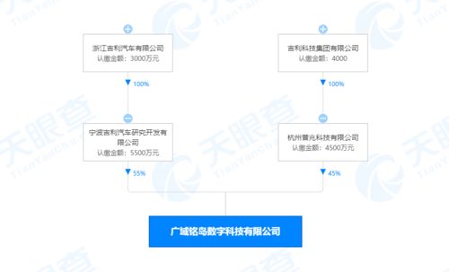 吉利成立数字科技新公司，拓展人工智能与区块链业务