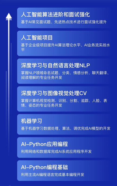 从宠物狗到机械狗 人工智能赋予的趣味与创新