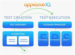 人工智能会取代软件测试工程师吗？——AI应用软件开发浪潮下的思考